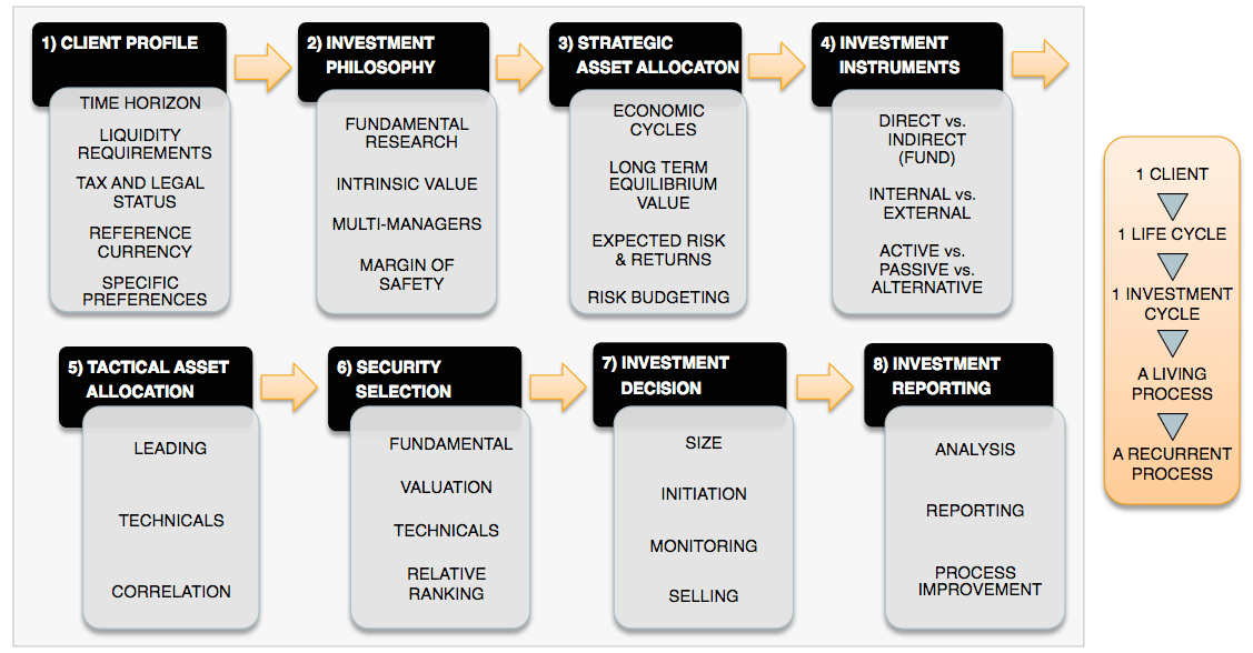 Investment Philosophy - FGP Capital